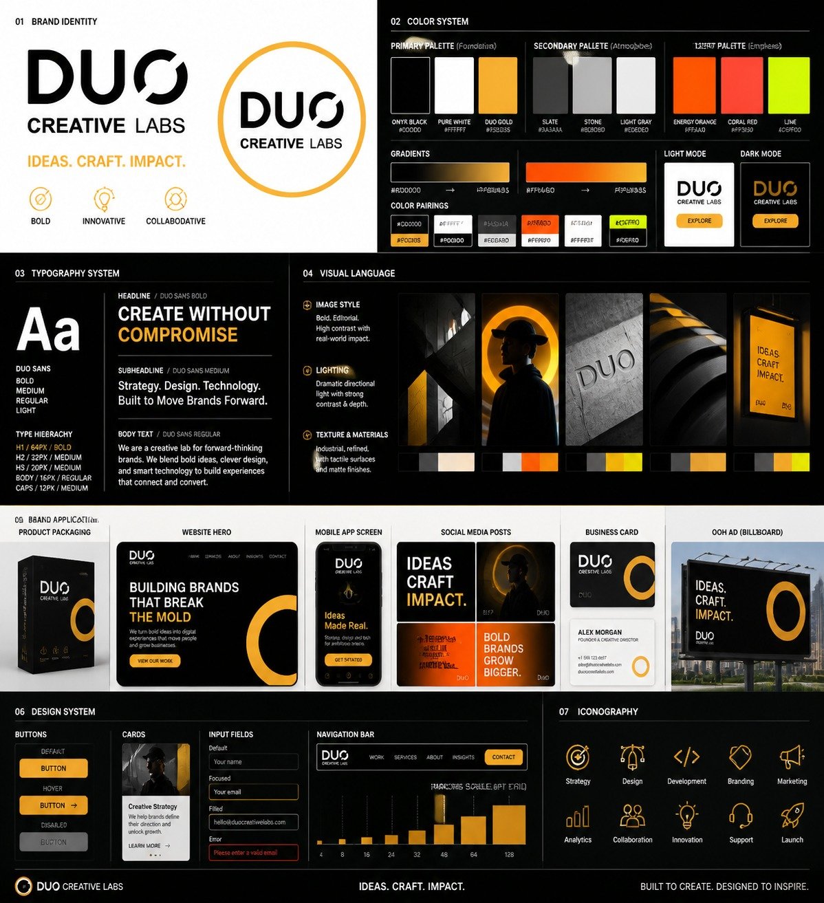 Prompt de Branding